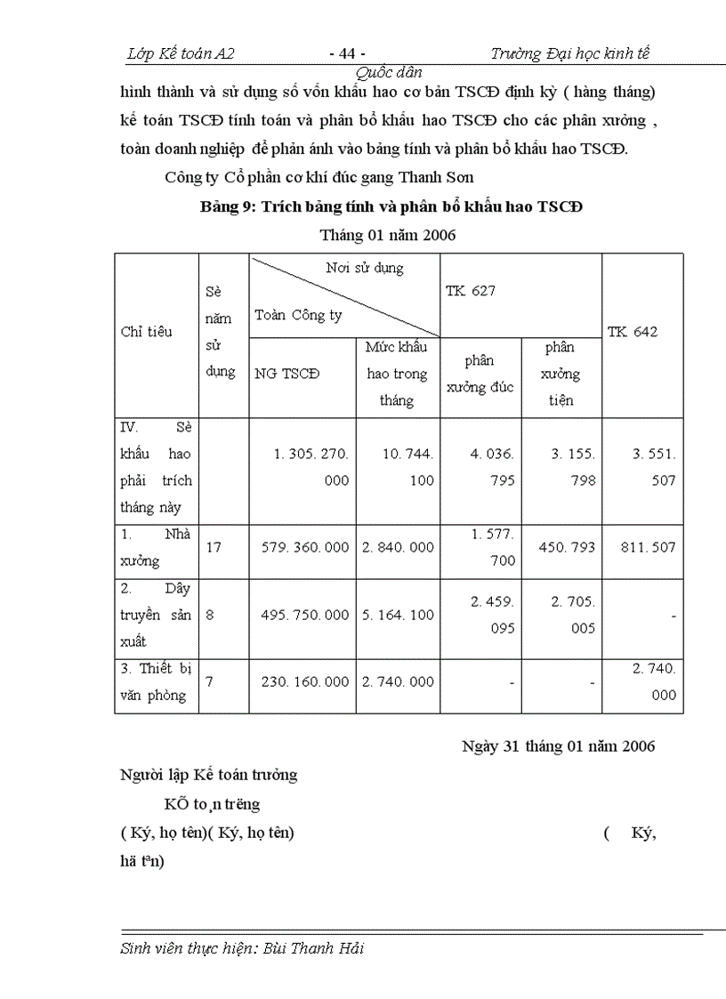 image for page Tổ chức công tác kế toán tập hợp chi phí sản xuất và tính giá thành sản phẩm ở Công ty Cổ phần cơ khí đúc gang Thanh Sơn