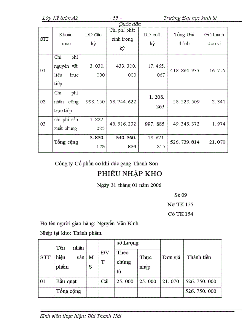 image for page Tổ chức công tác kế toán tập hợp chi phí sản xuất và tính giá thành sản phẩm ở Công ty Cổ phần cơ khí đúc gang Thanh Sơn