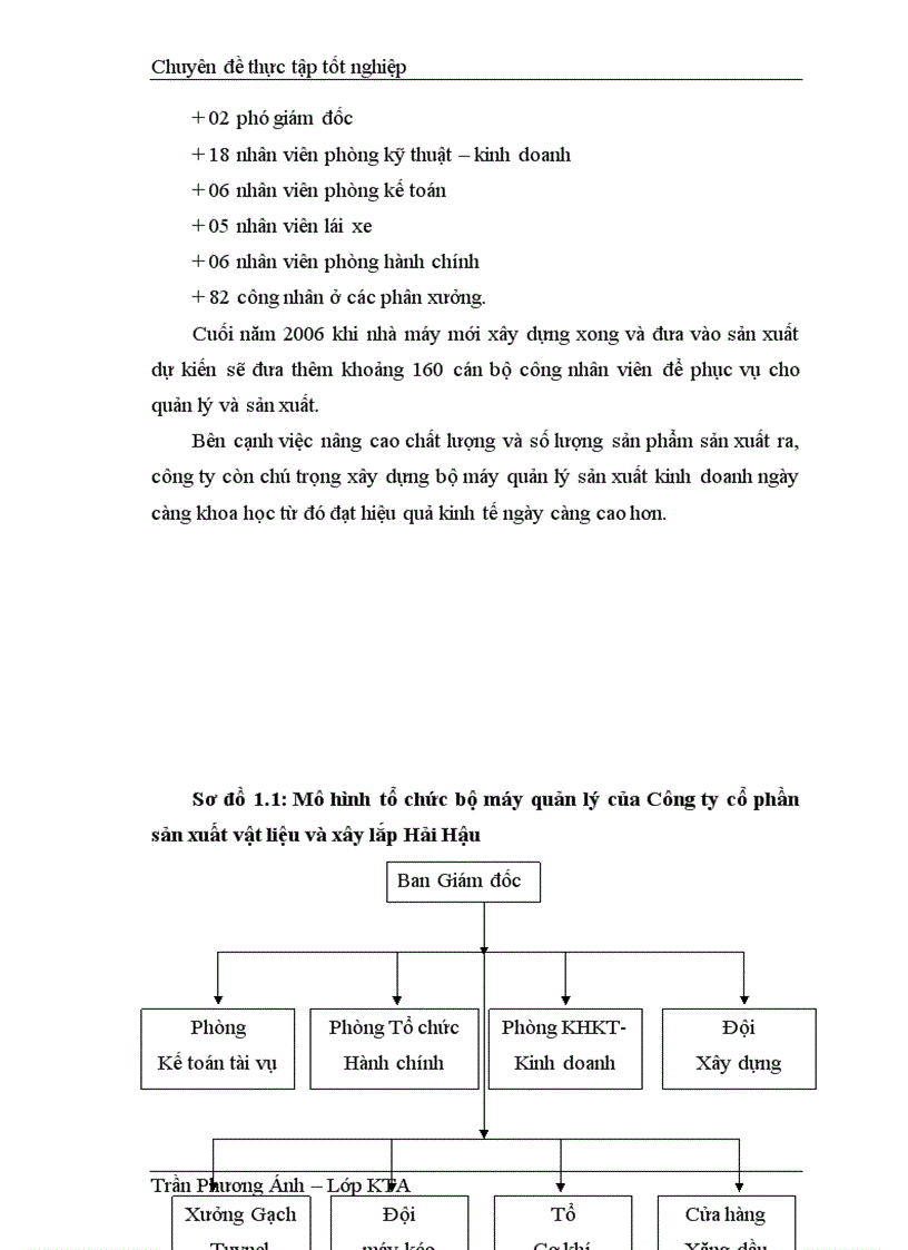image for page Kế toán chi phí sản xuất và tính giá thành sản phẩm ở Công ty Cổ phần sản xuất vật liệu và xây lắp Hải Hậu