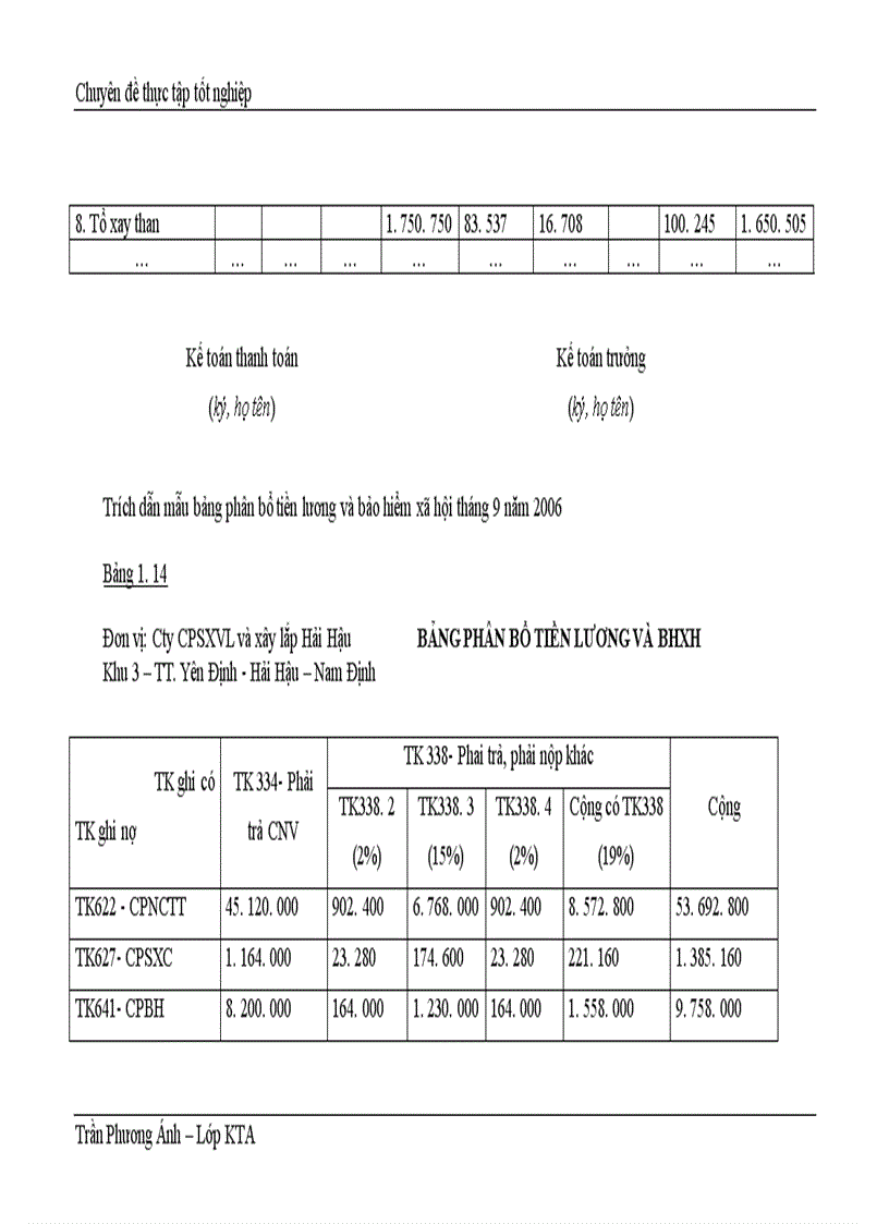 image for page Kế toán chi phí sản xuất và tính giá thành sản phẩm ở Công ty Cổ phần sản xuất vật liệu và xây lắp Hải Hậu