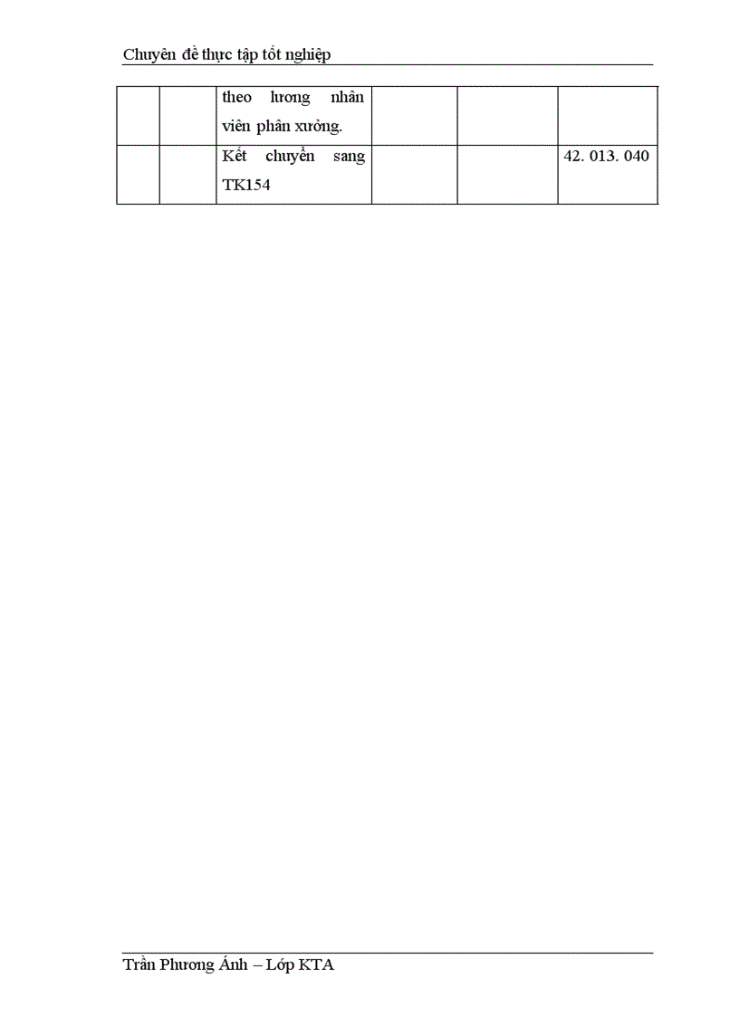 image for page Kế toán chi phí sản xuất và tính giá thành sản phẩm ở Công ty Cổ phần sản xuất vật liệu và xây lắp Hải Hậu