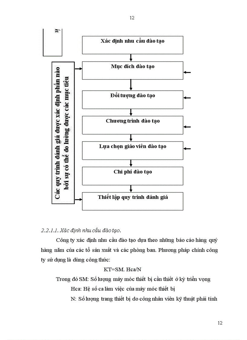 image for page Hoàn thiện công tác đào tạo và phát triển nguồn nhân lực tại công ty TNHH nhà nược một thành viên cơ khí Hà Nội.