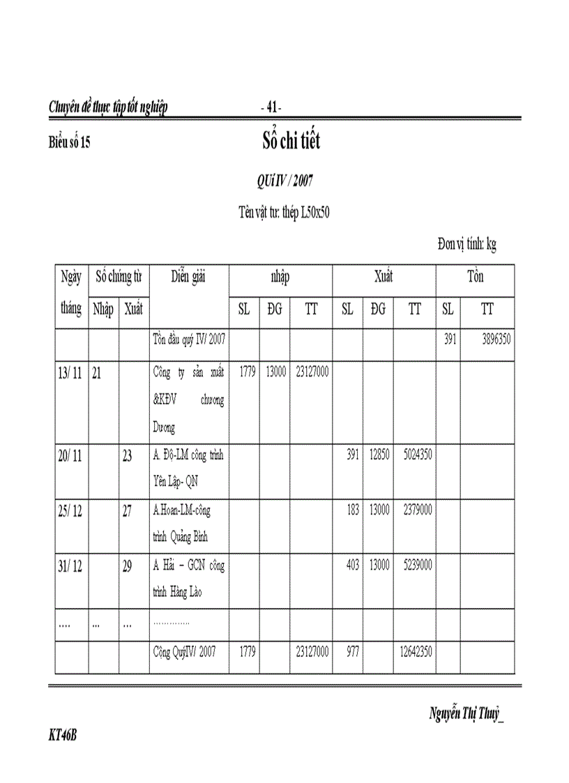 image for page Hoàn thiện kế toán nguyên vật liệu tại công ty Cơ khí - Điện Thuỷ Lợi