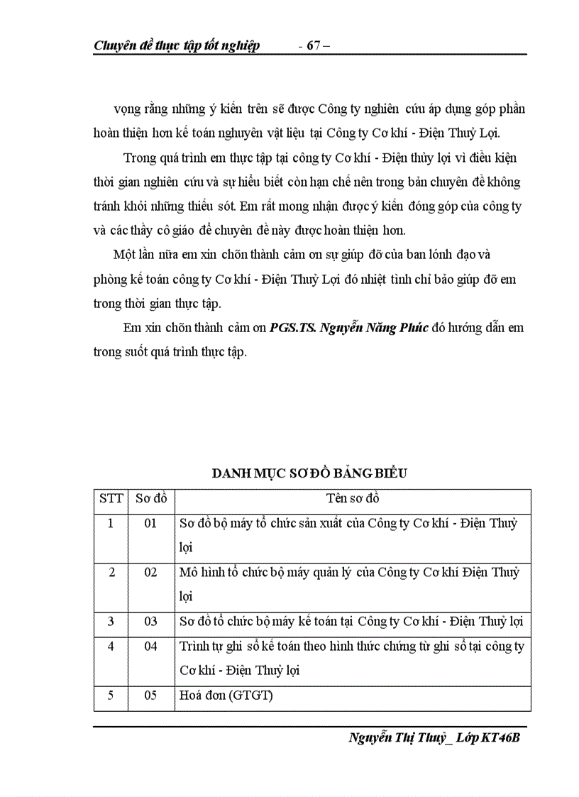 image for page Hoàn thiện kế toán nguyên vật liệu tại công ty Cơ khí - Điện Thuỷ Lợi