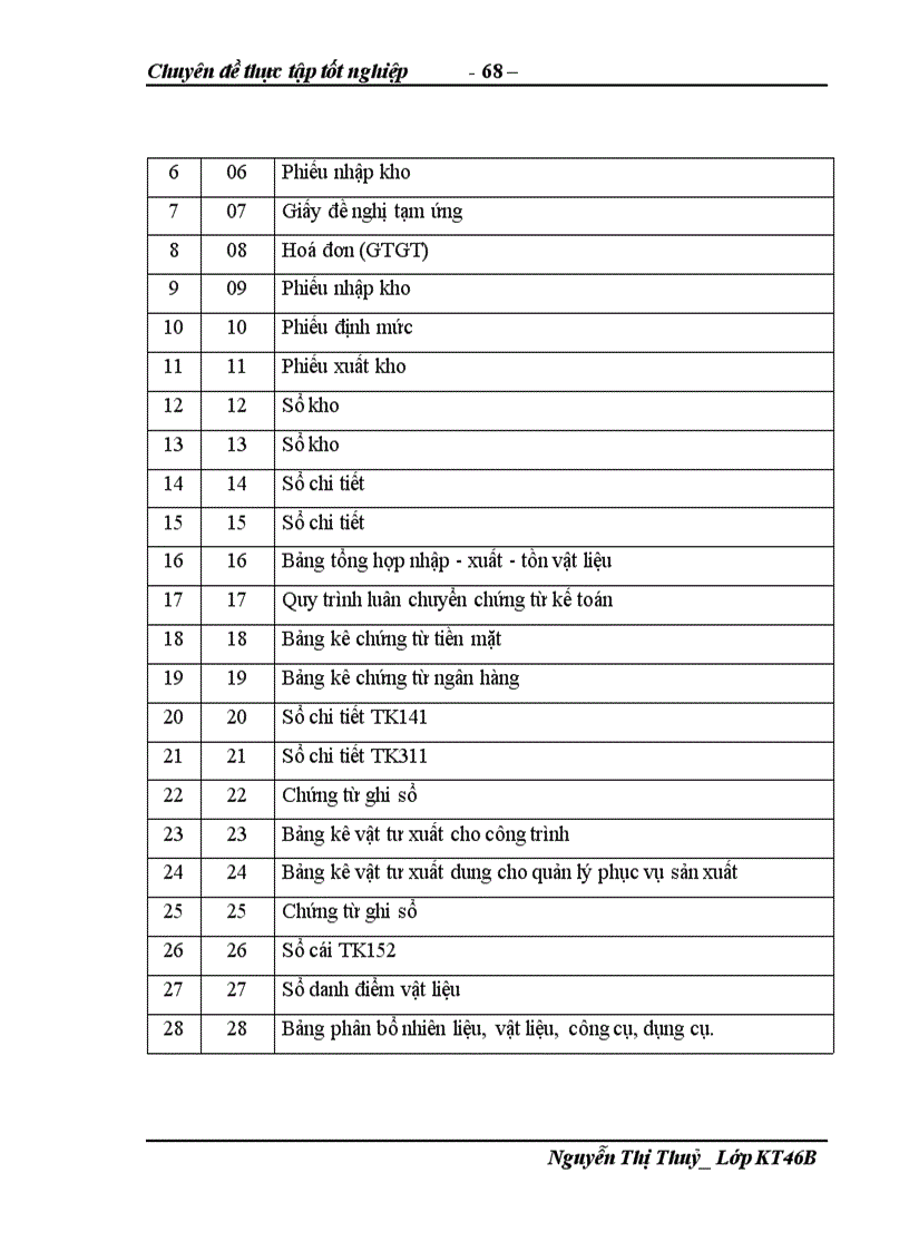 image for page Hoàn thiện kế toán nguyên vật liệu tại công ty Cơ khí - Điện Thuỷ Lợi