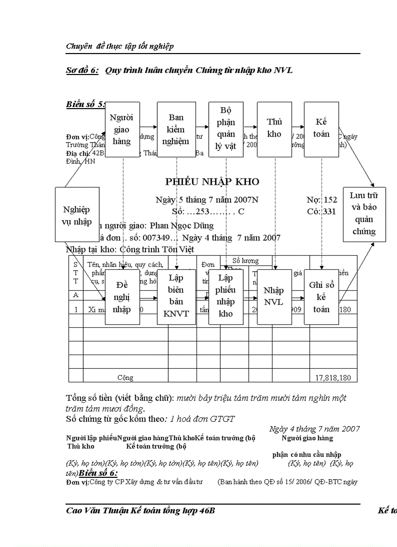 image for page Hoàn thiện kế toán nguyên liệu - vật liệu tại Công ty Cổ phần Xây dựng và Tư vấn đầu tư Trường Thành