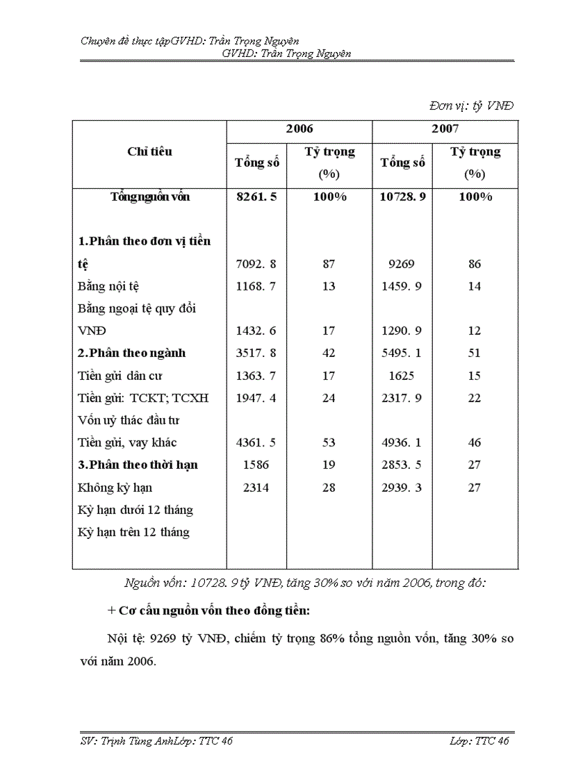 image for page Phân tích các yếu tố tác động đến hiệu quả của hoạt động tín dụng trung và dài hạn tại nhno & ptnt chi nhánh thăng long