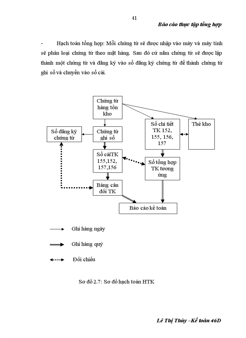 image for page Thực tập tổng hợp về CÔNG TY XUẤT NHẬP KHẨU NÔNG LÂM SẢN VÀ VẬT TƯ NÔNG NGHIỆP(XNK NLS VÀ VTNN)