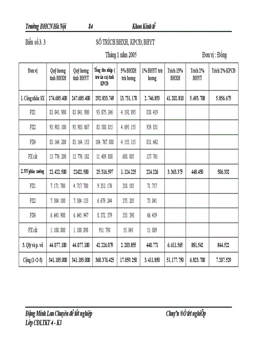 image for page Hoàn thiện kế toán chi phí sản xuất và tính giá thành sản phẩm tại công ty Bắc á