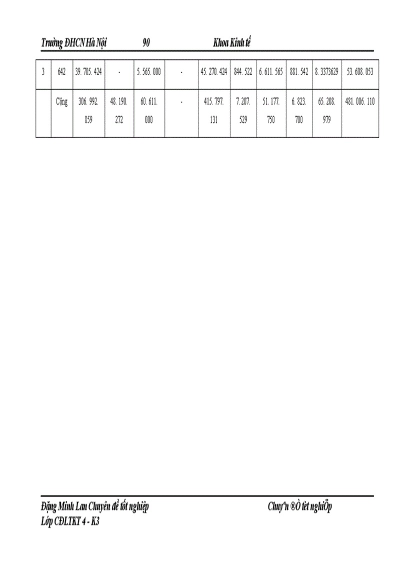 image for page Hoàn thiện kế toán chi phí sản xuất và tính giá thành sản phẩm tại công ty Bắc á