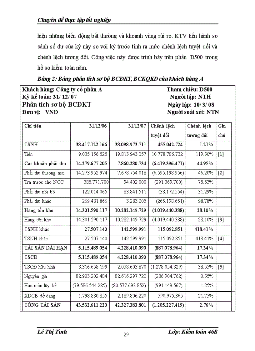 image for page Vận dụng thủ tục phân tích trong kiểm toán báo cáo tài chính tại Công ty TNHH Kiểm Toán và Tư Vấn NEXIA ACPA