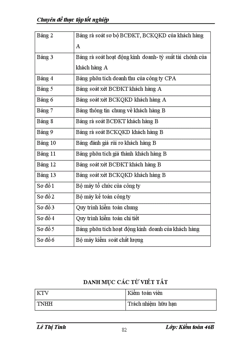 image for page Vận dụng thủ tục phân tích trong kiểm toán báo cáo tài chính tại Công ty TNHH Kiểm Toán và Tư Vấn NEXIA ACPA