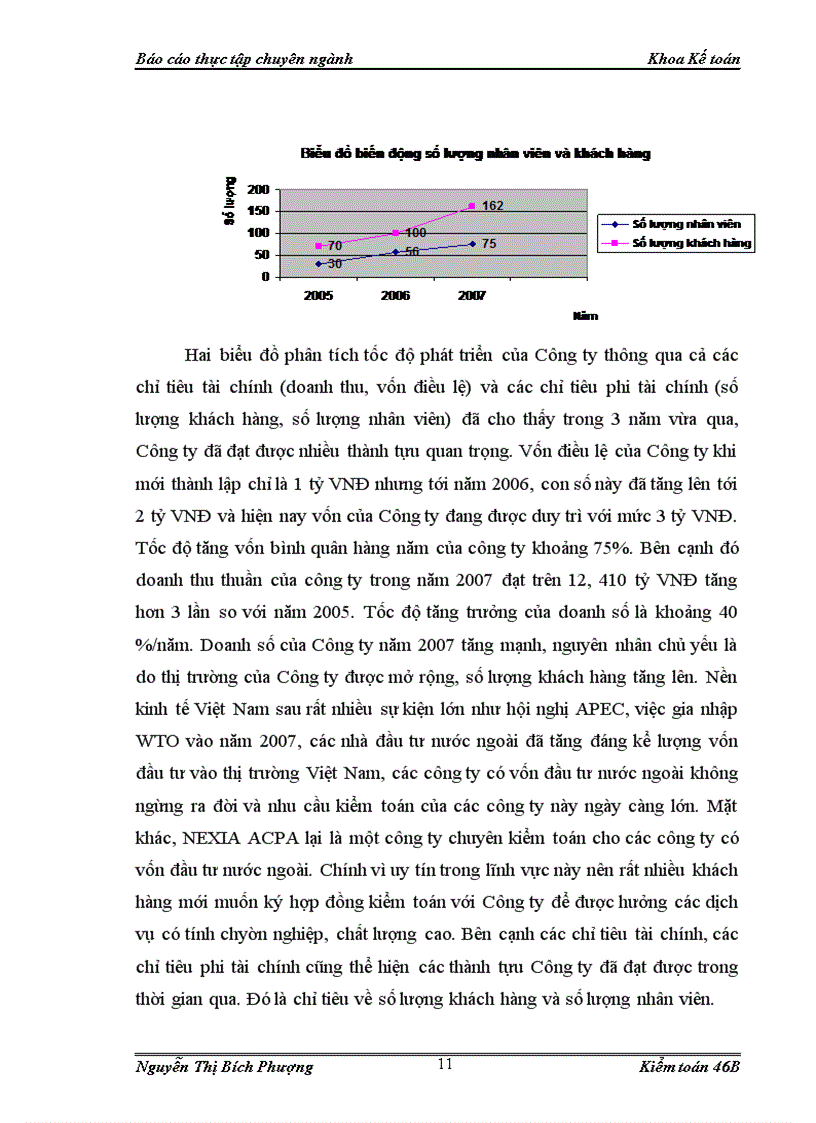 image for page Hoàn thiện quy trình kiểm toán chu trình tiền lương và nhân viên do công ty TNHH Kiểm toán và Tư vấn NEXIA ACPA thực hiện