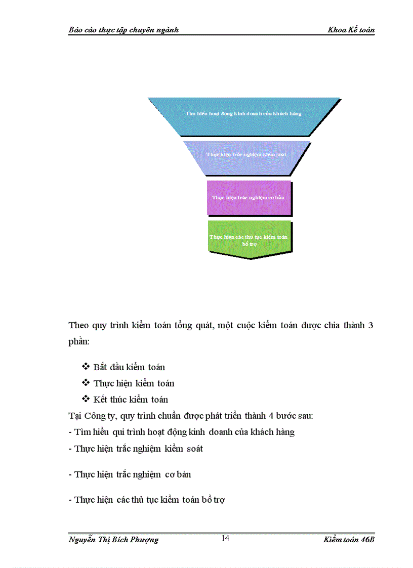 image for page Hoàn thiện quy trình kiểm toán chu trình tiền lương và nhân viên do công ty TNHH Kiểm toán và Tư vấn NEXIA ACPA thực hiện