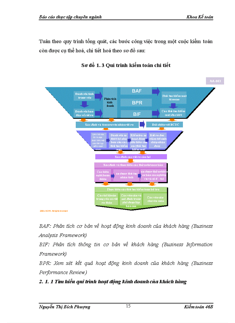 image for page Hoàn thiện quy trình kiểm toán chu trình tiền lương và nhân viên do công ty TNHH Kiểm toán và Tư vấn NEXIA ACPA thực hiện