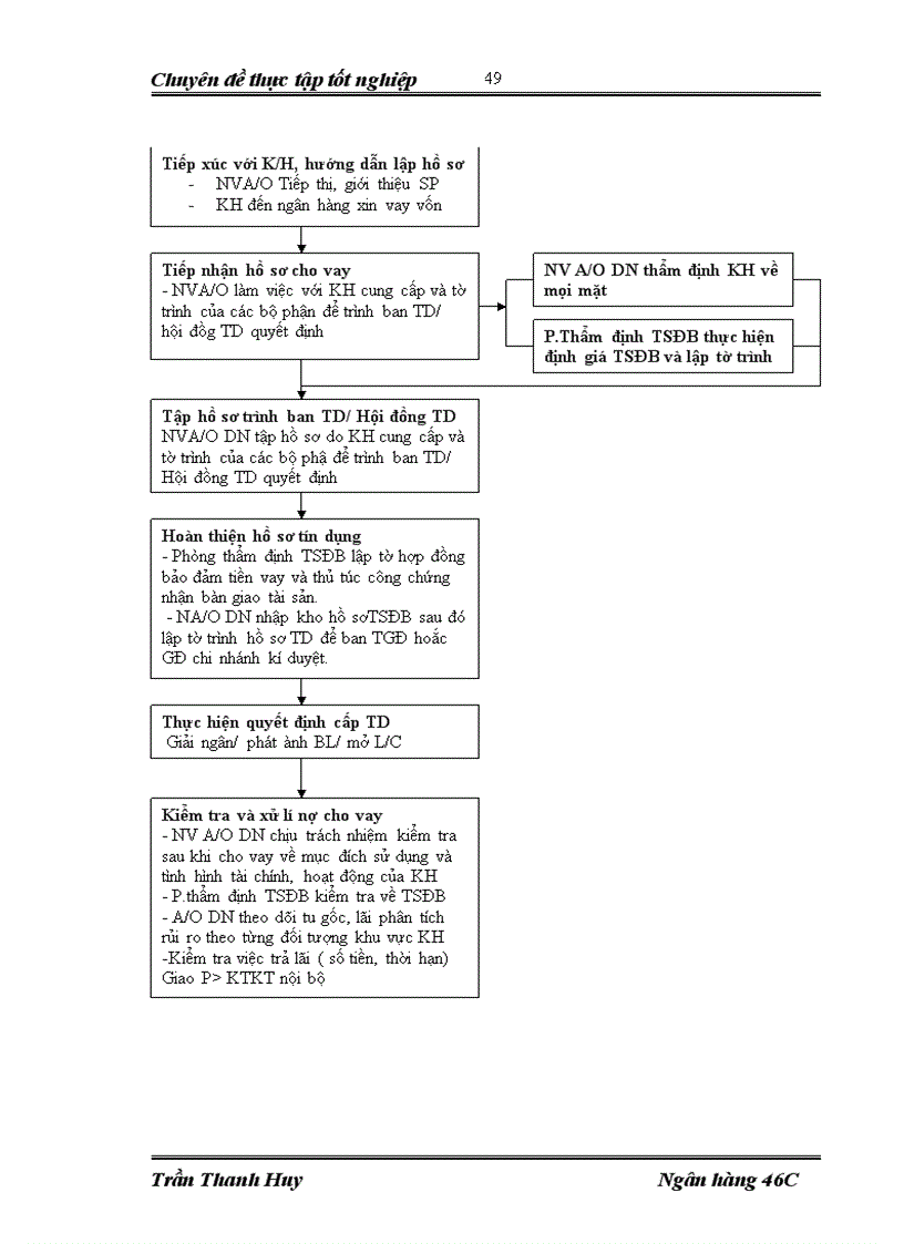 image for page Giải pháp mở rộng hoạt động cho vay ngắn hạn đối với các doanh nghiệp trong nền kinh tế tại SGDI-NHCTVN