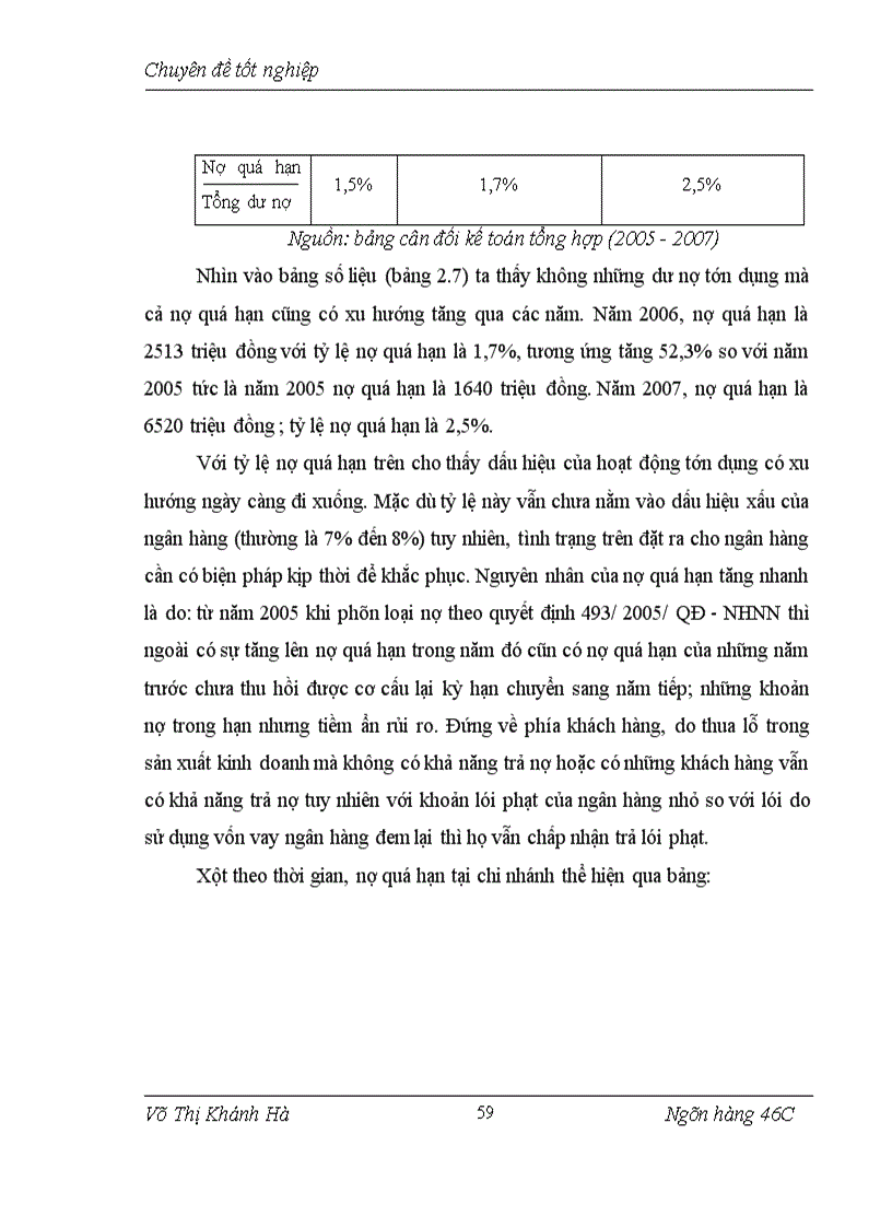 image for page Hạn chế rủi ro tín dụng tại chi nhánh Ngân hàng Nông nghiệp và Phát triển nông thôn huyện Kỳ Anh - Hà Tĩnh