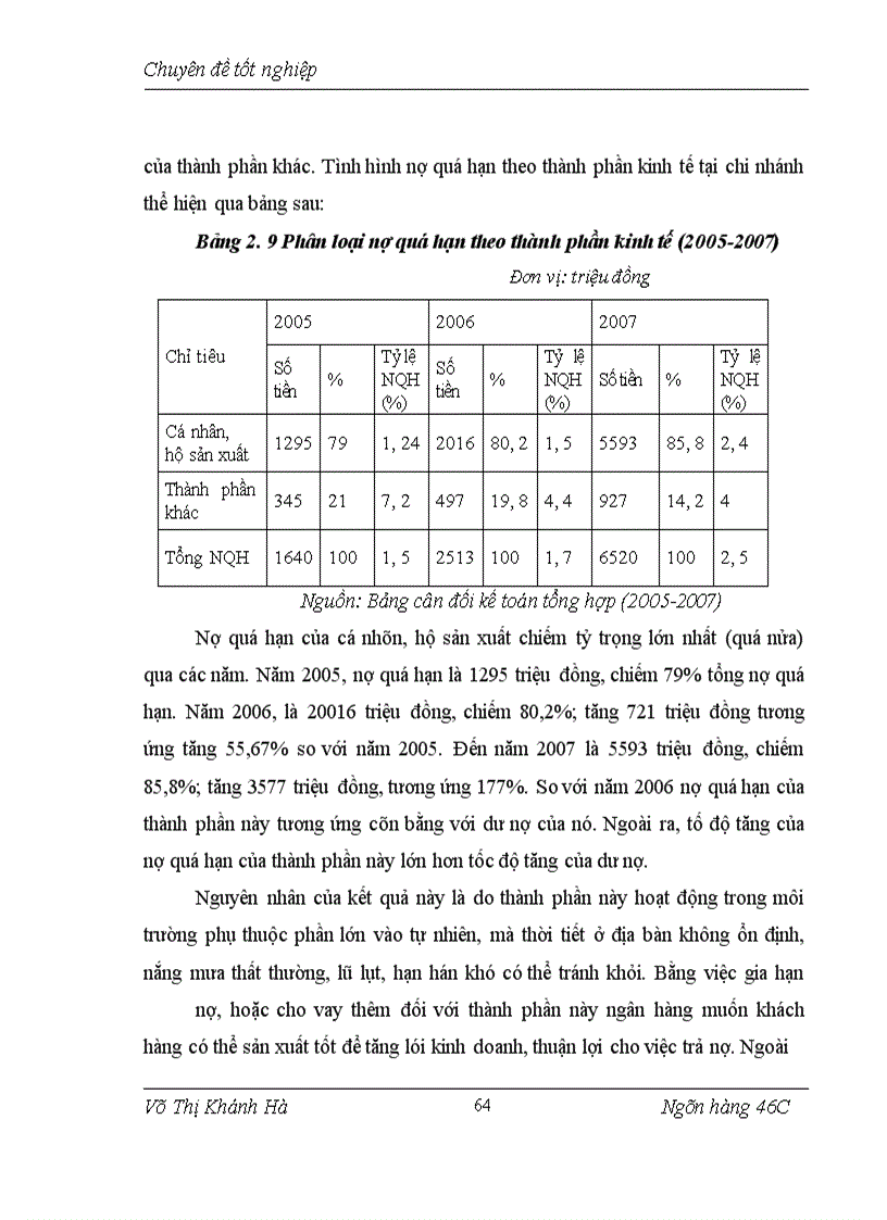 image for page Hạn chế rủi ro tín dụng tại chi nhánh Ngân hàng Nông nghiệp và Phát triển nông thôn huyện Kỳ Anh - Hà Tĩnh