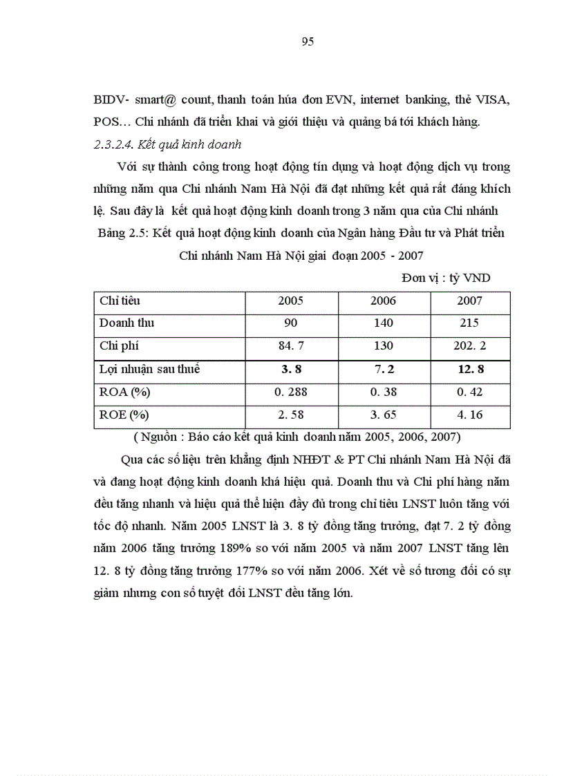 image for page Mở rộng hoạt động cho vay đối với Doanh nghiệp nhỏ và vừa tại Chi nhánh Ngân hàng Đầu tư và Phát triển Nam Hà Nội