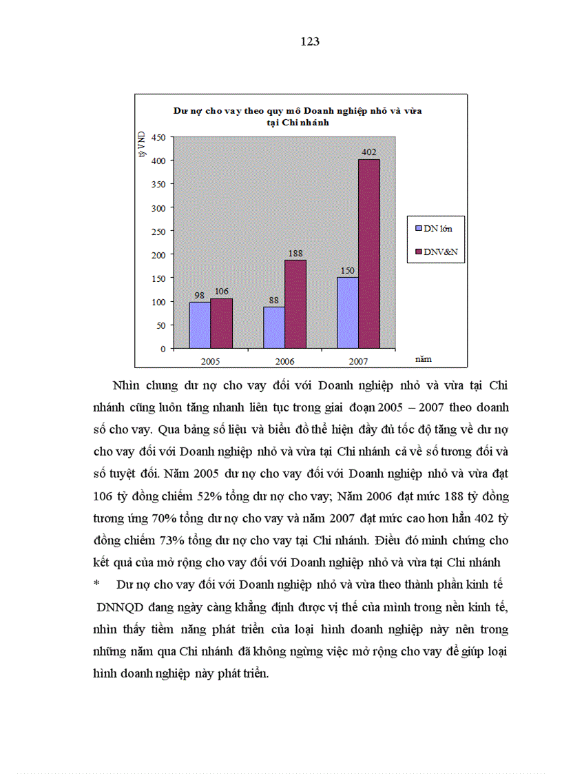 image for page Mở rộng hoạt động cho vay đối với Doanh nghiệp nhỏ và vừa tại Chi nhánh Ngân hàng Đầu tư và Phát triển Nam Hà Nội