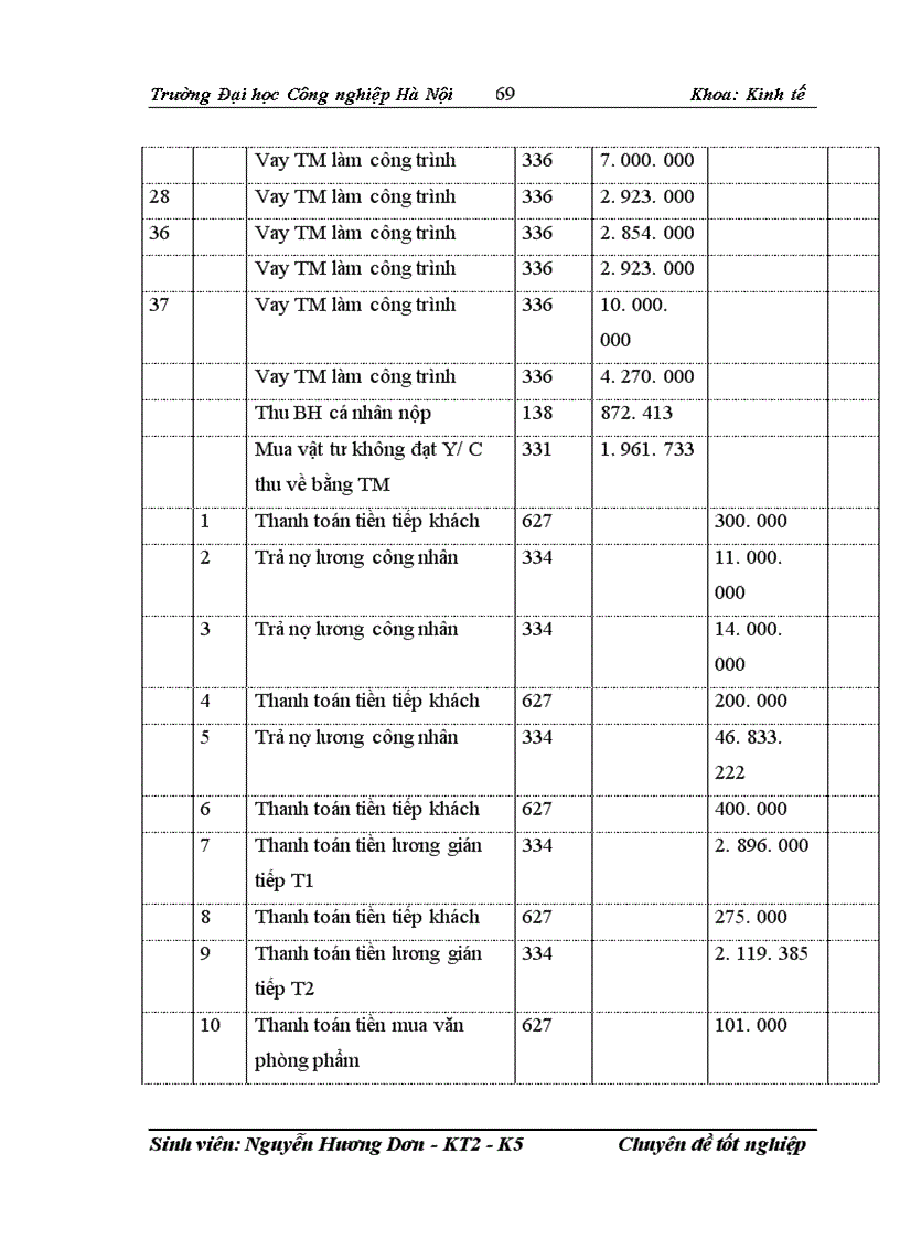 image for page Hoàn thiện kế toán Nguyên vật liệu và công cụ dụng cụ tại công ty TNHH Dịch vụ điện Việt Tú