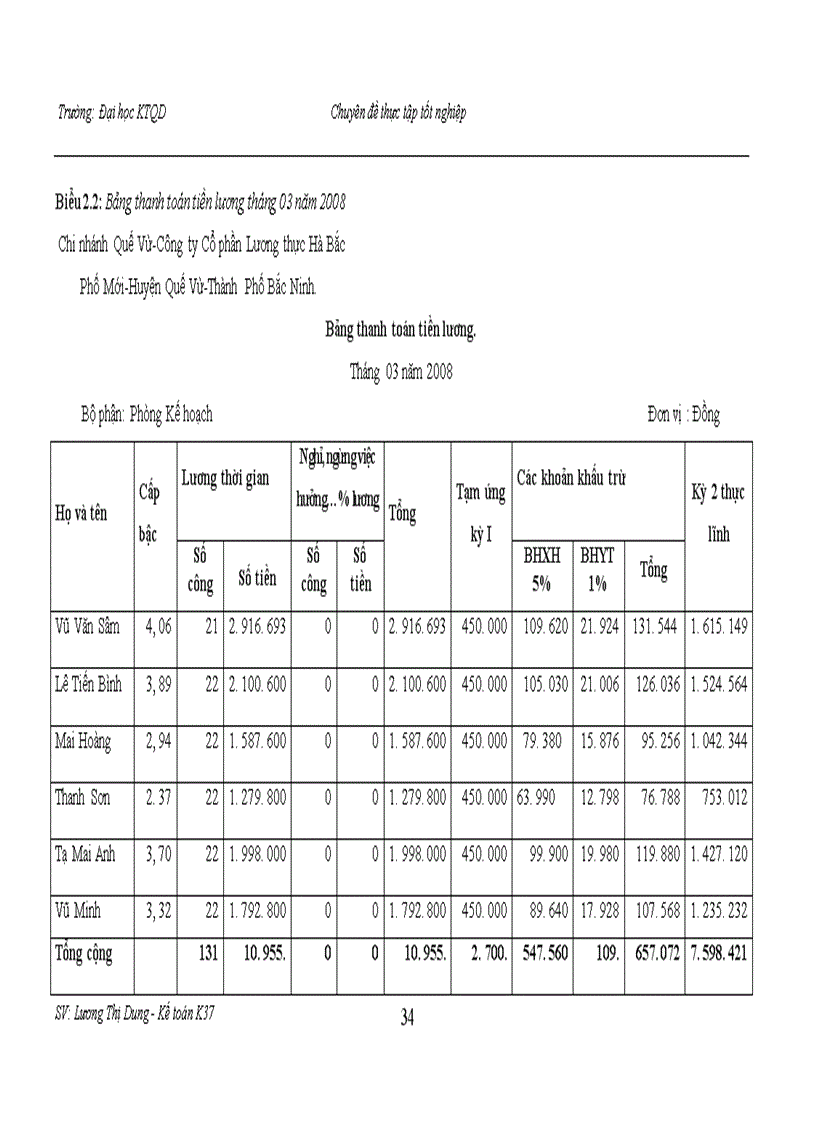 image for page Hoàn thiện hạch toán tiền lương và các khoản trích theo tiền lương tại Chi nhánh Quế Võ - Công ty Cổ phần Lương thực Hà Bắc
