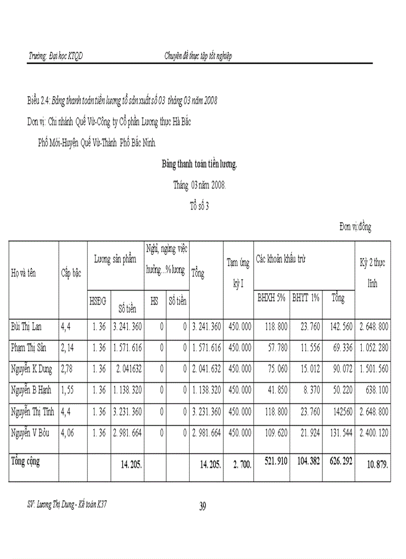 image for page Hoàn thiện hạch toán tiền lương và các khoản trích theo tiền lương tại Chi nhánh Quế Võ - Công ty Cổ phần Lương thực Hà Bắc