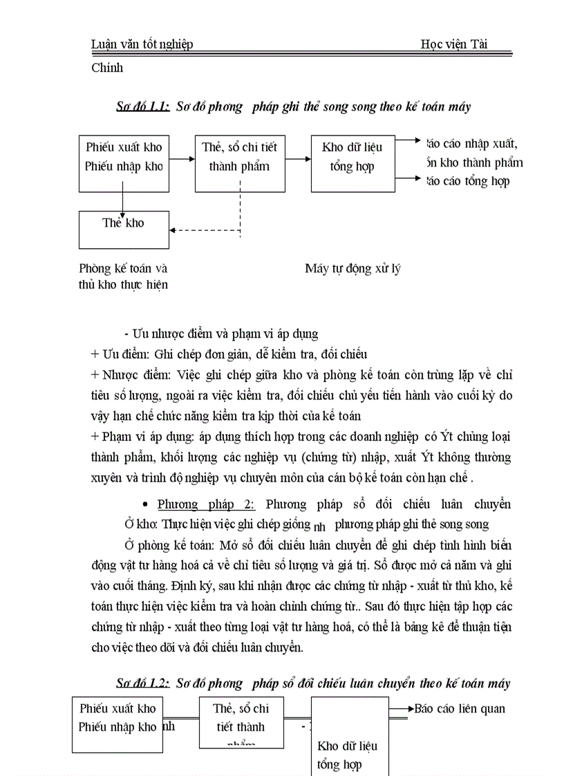 image for page Tổ chức công tác kế toán thành phẩm, tiêu thụ thành phẩm và xác định kết quả kinh doanh tại Công ty TNHH Nhà nước một thành viên Xuân Hoà