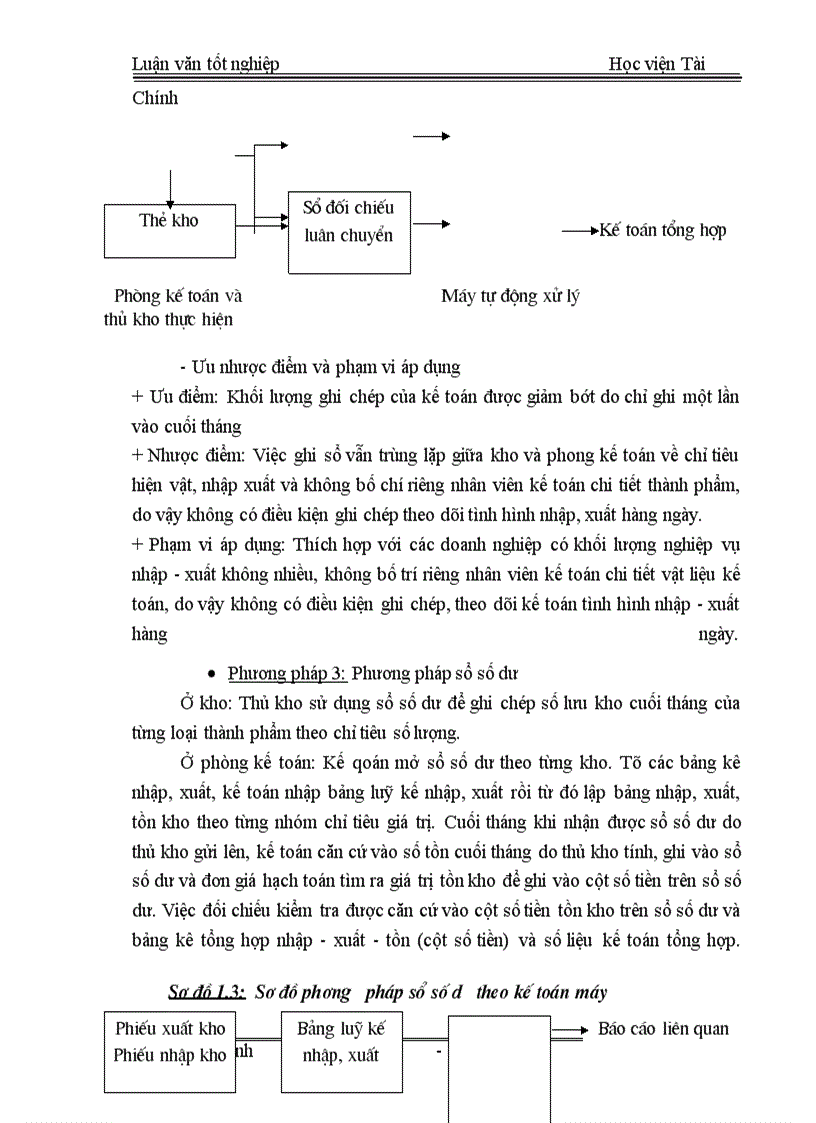 image for page Tổ chức công tác kế toán thành phẩm, tiêu thụ thành phẩm và xác định kết quả kinh doanh tại Công ty TNHH Nhà nước một thành viên Xuân Hoà