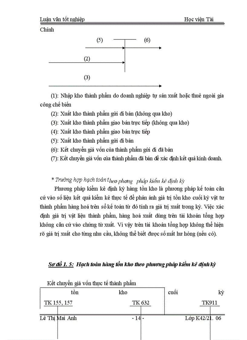 image for page Tổ chức công tác kế toán thành phẩm, tiêu thụ thành phẩm và xác định kết quả kinh doanh tại Công ty TNHH Nhà nước một thành viên Xuân Hoà
