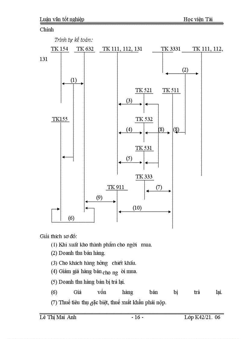 image for page Tổ chức công tác kế toán thành phẩm, tiêu thụ thành phẩm và xác định kết quả kinh doanh tại Công ty TNHH Nhà nước một thành viên Xuân Hoà