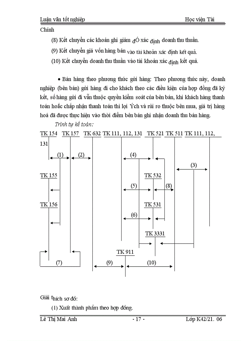 image for page Tổ chức công tác kế toán thành phẩm, tiêu thụ thành phẩm và xác định kết quả kinh doanh tại Công ty TNHH Nhà nước một thành viên Xuân Hoà