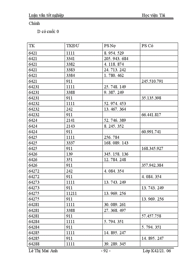 image for page Tổ chức công tác kế toán thành phẩm, tiêu thụ thành phẩm và xác định kết quả kinh doanh tại Công ty TNHH Nhà nước một thành viên Xuân Hoà