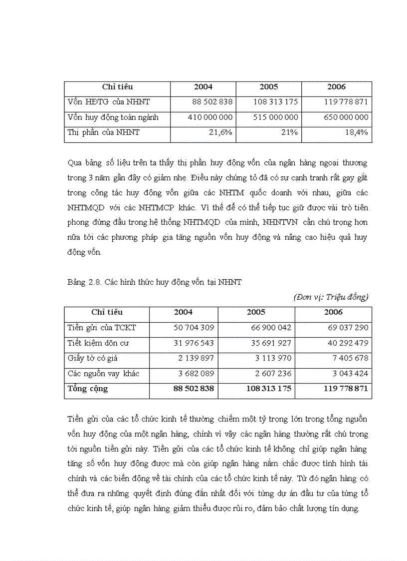 image for page Thực trạng hoạt động huy động vốn tại ngân hàng ngoại thương việt nam