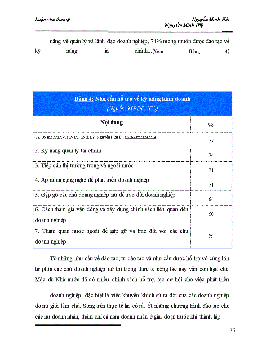 image for page Doanh nhân nữ ở Hà Nội hiện nay, vấn đề và xu hướng phát triển