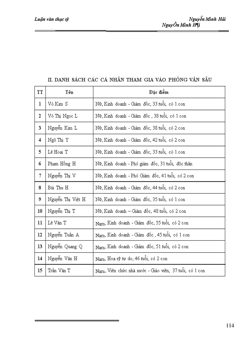 image for page Doanh nhân nữ ở Hà Nội hiện nay, vấn đề và xu hướng phát triển