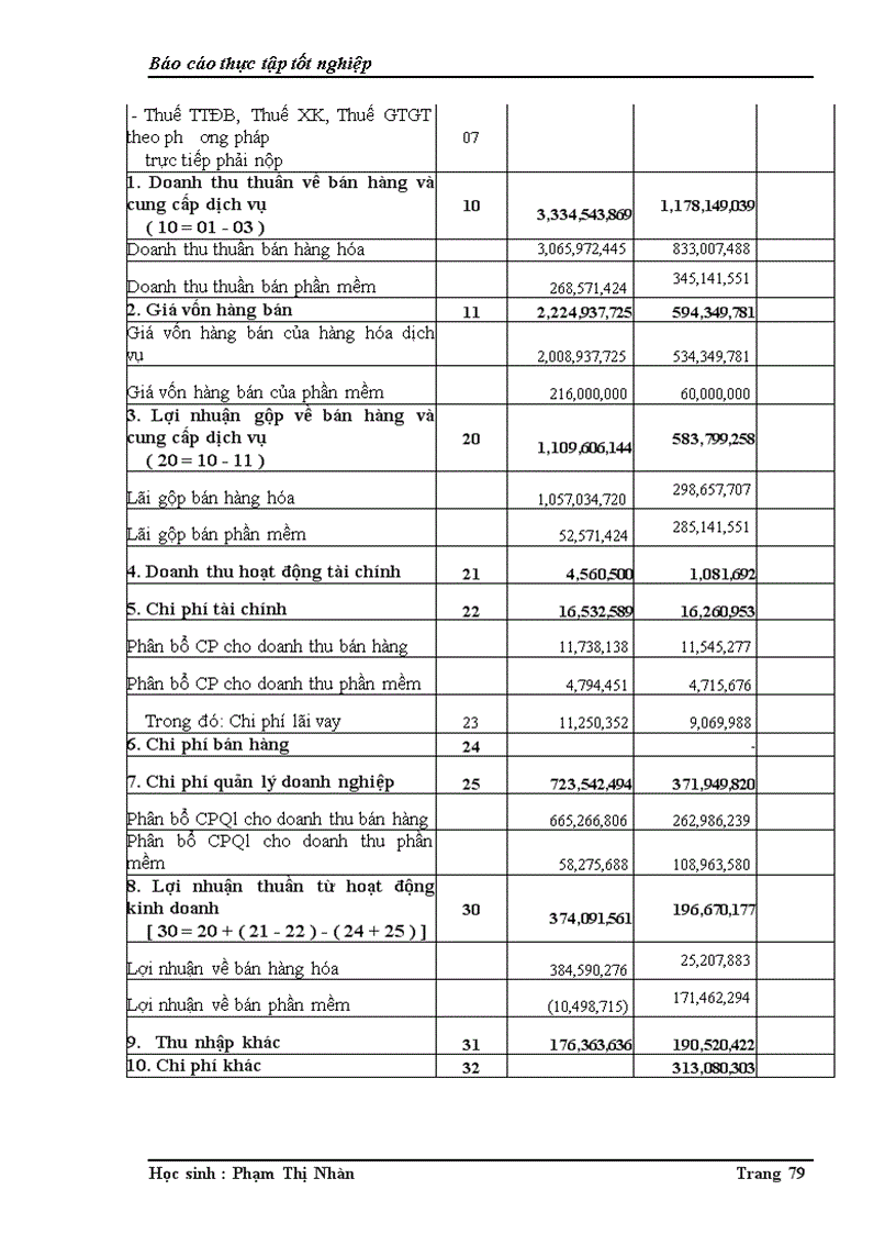 image for page Báo cáo thực tập tại Công ty TNHH Thiết bị kỹ thuật và phần mềm Việt Nam – vinasoftware.