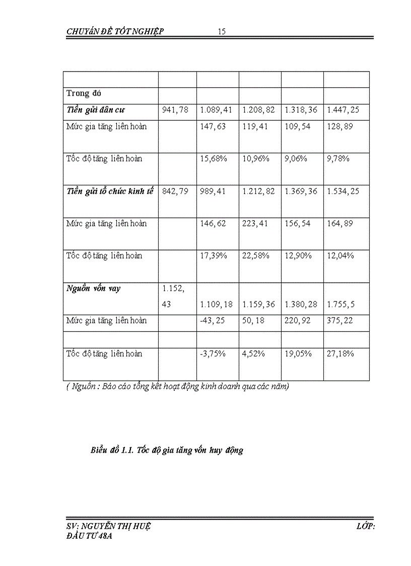 image for page Thẩm định tài chính dự án đầu tư cho vay vốn tại ngân hàng Thương mại cổ phần Ngoại thương Việt Nam chi nhánh Chương Dương
