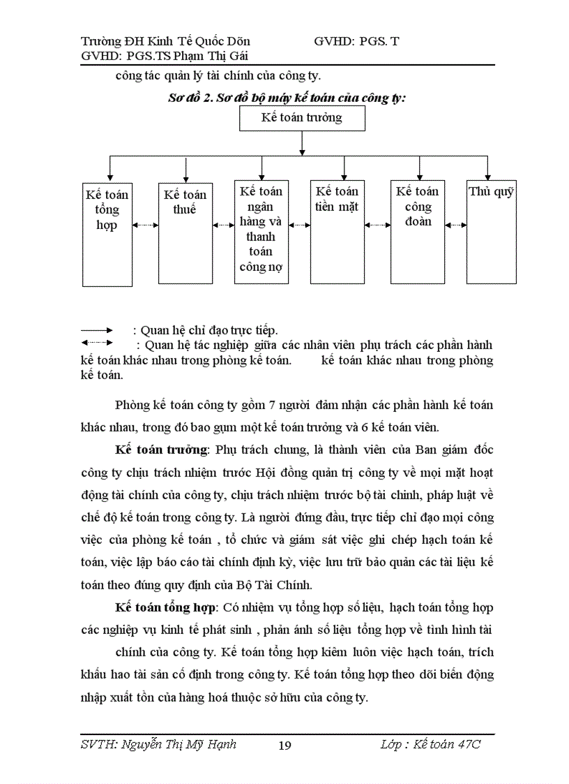 image for page Hoàn thiện hạch toán bán hàng và xác định kết quả bán hàng tại Công ty Cổ phần Siêu thị và Xuất nhập khẩu Thương mại Việt Nam