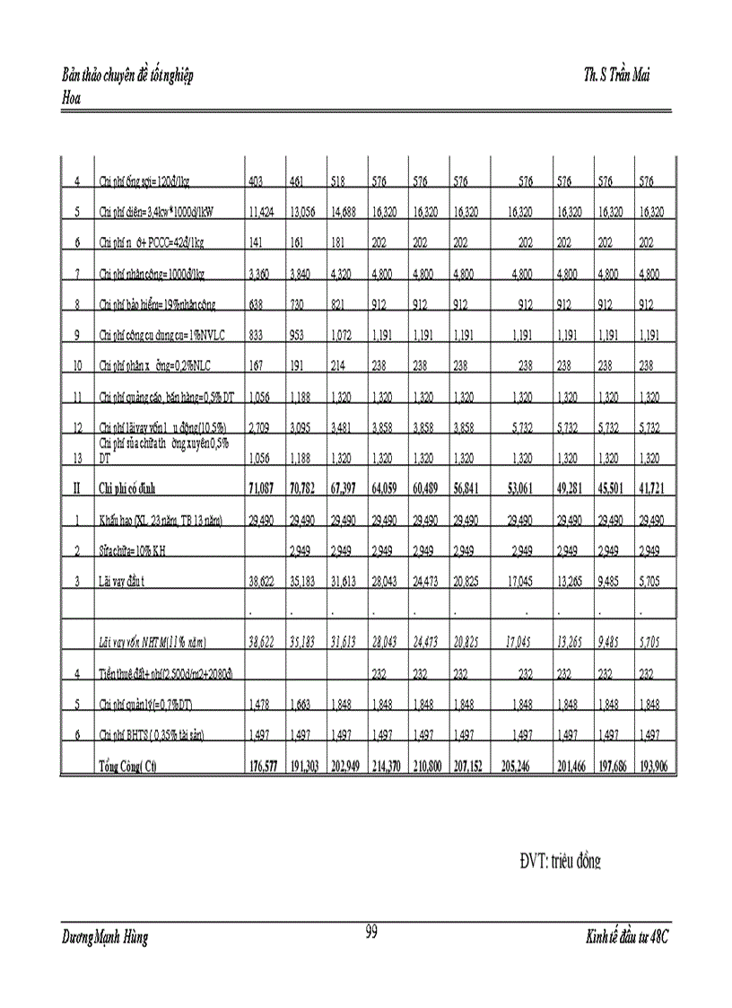 image for page Thực trạng công tác thẩm định dự án đầu tư vào ngành dệt may tại Ngân Hàng Nông nghiệp và phát triển nông thôn Nam Hà Nội