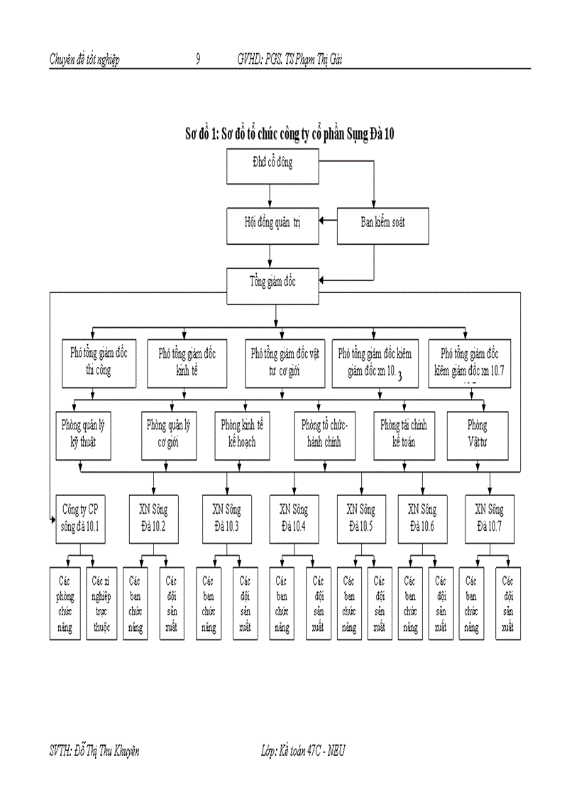 image for page Hoàn thiện công tác hạch toán chi phí và tính giá thành sản phẩm xây lắp tại Công ty Cổ phần Sông Đà 10