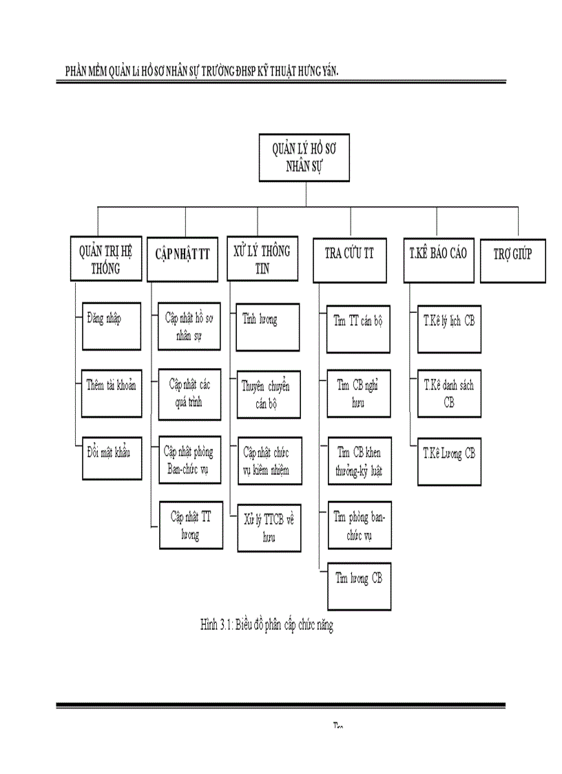 image for page Xây dựng phần mềm quản lý hồ sơ nhân sự trường Đại học Sư phạm Kỹ thuật Hưng Yên