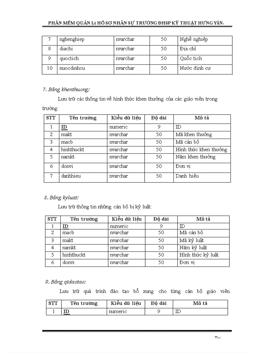 image for page Xây dựng phần mềm quản lý hồ sơ nhân sự trường Đại học Sư phạm Kỹ thuật Hưng Yên