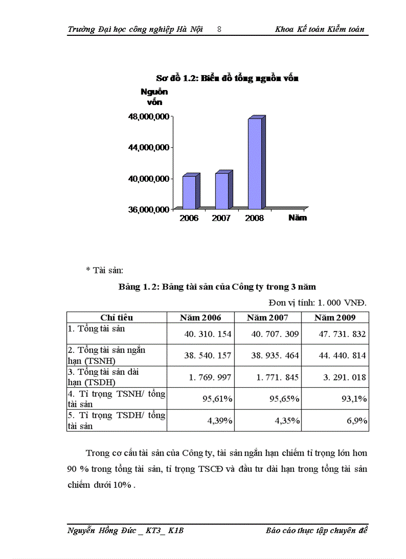 image for page Kế toán chi phí sản xuất và tính giá thành sản phẩm xây lắp tại Công ty cổ phần ĐT&XD Bưu Điện