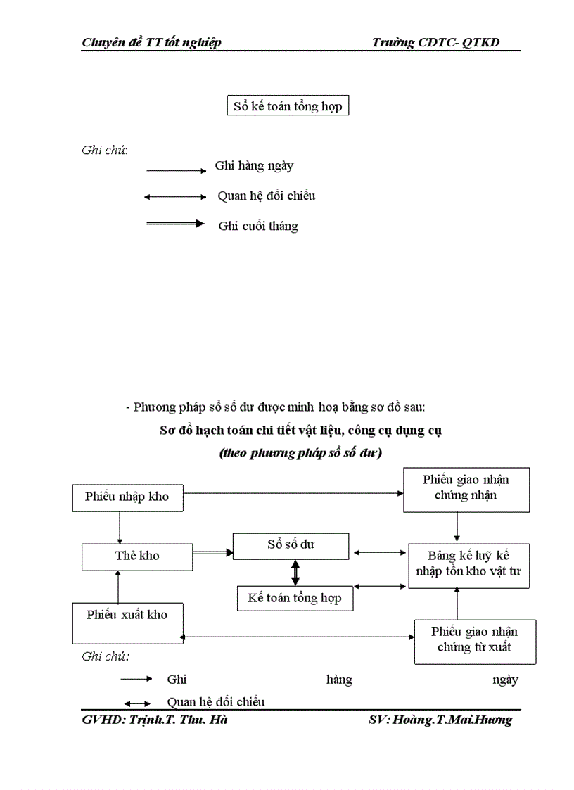 image for page Kế toán vật liệu, công cụ, dụng cụ