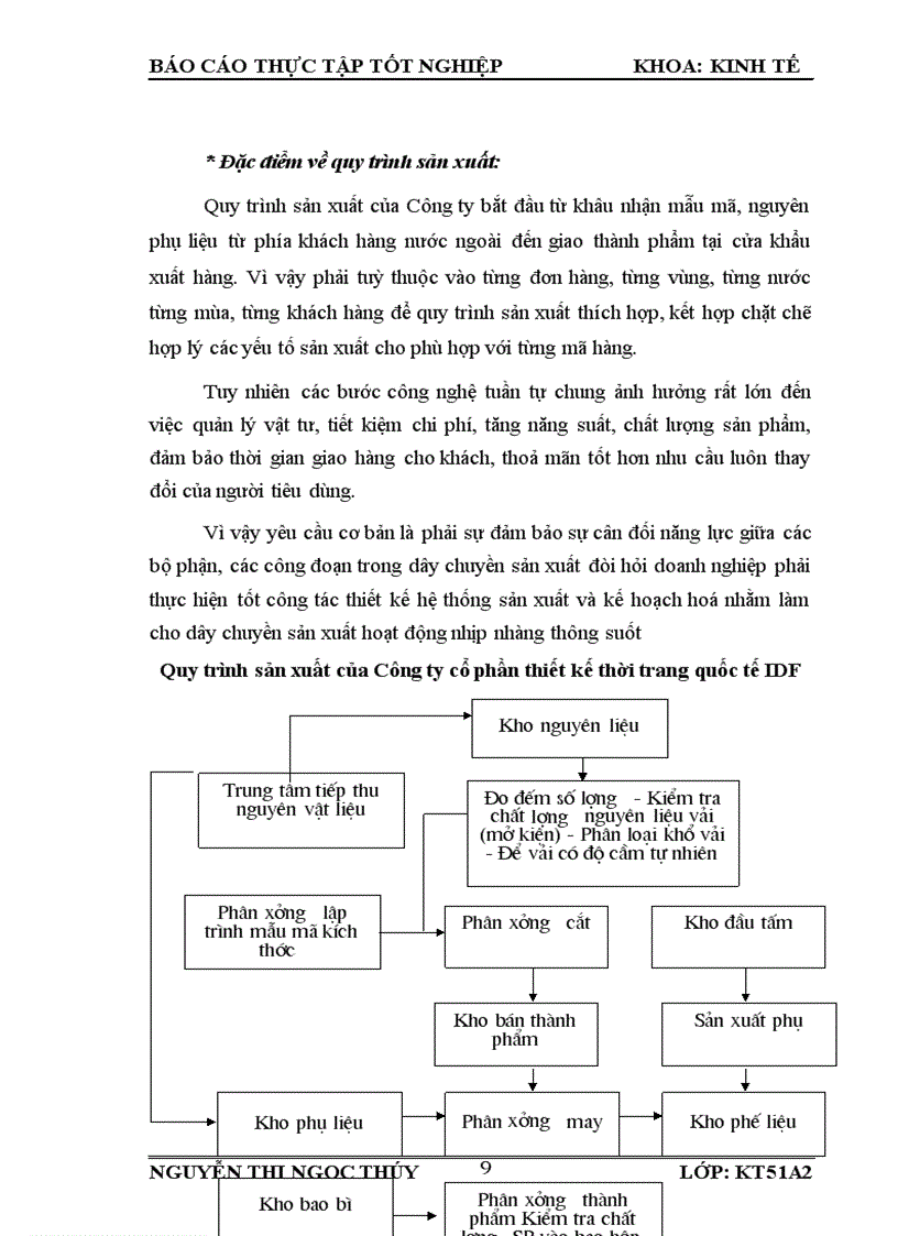 image for page Báo cáo thực tập tốt nghiệp tại công ty cổ phần thiết kế thời trang quồc tế idf