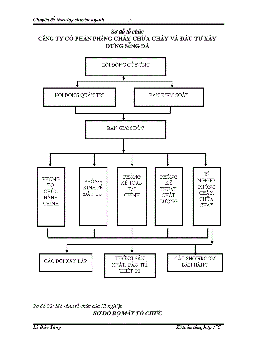 image for page Nâng cao hiệu quả hoạt động của công tác kế toán tập hợp chi phí và tính giá thành tại Công ty cổ phần PCCC và đầu tư xây dựng Sông Đà