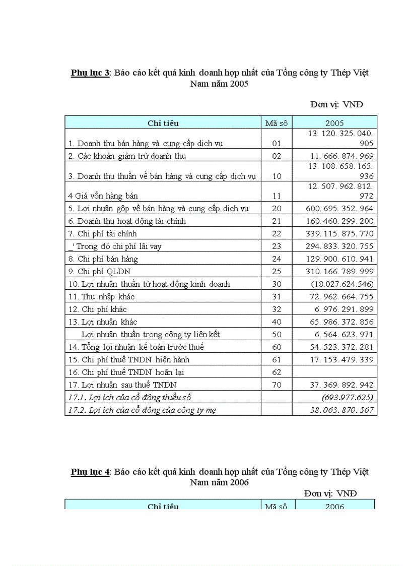 image for page Hoàn thiện kế toán vồn bằng tiền tại Tổng công ty Thép Việt nam