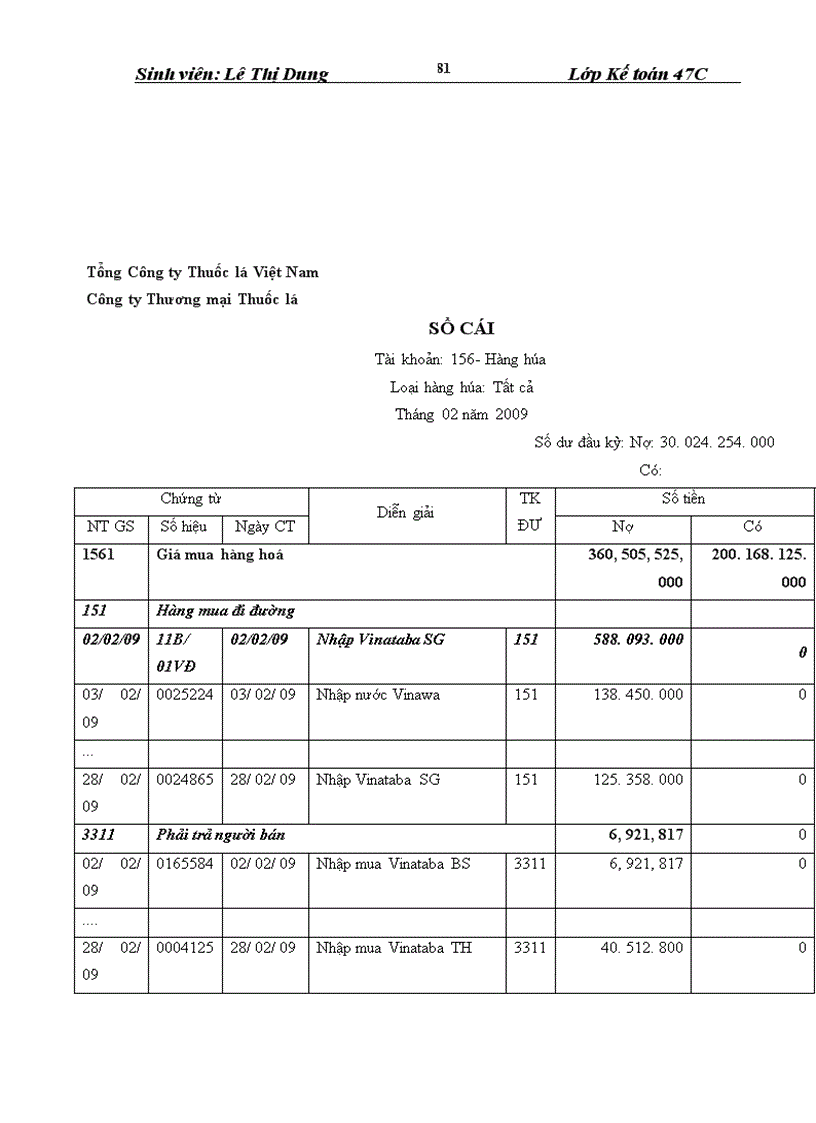 image for page Hoàn thiện kế toán lưu chuyển hàng hoá tại Công ty Thương mại Thuốc lá