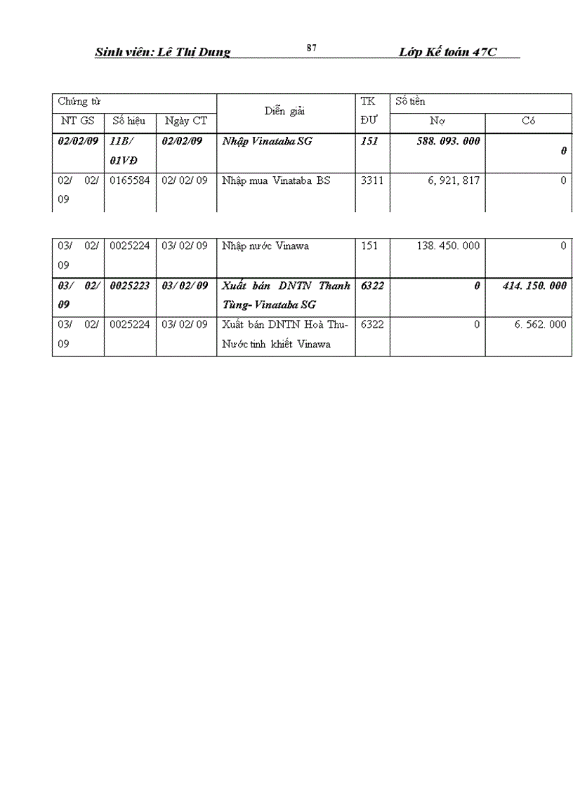 image for page Hoàn thiện kế toán lưu chuyển hàng hoá tại Công ty Thương mại Thuốc lá